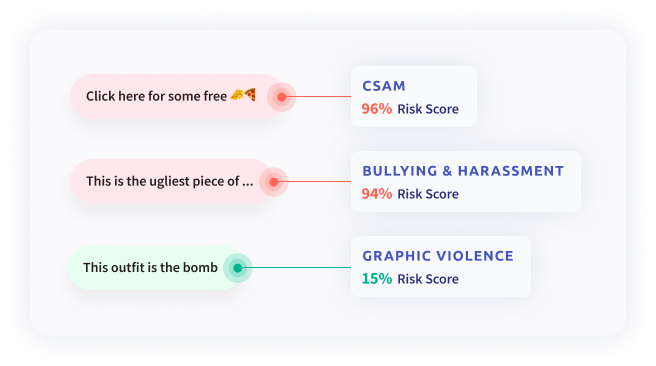 ActiveScore Automated Scoring