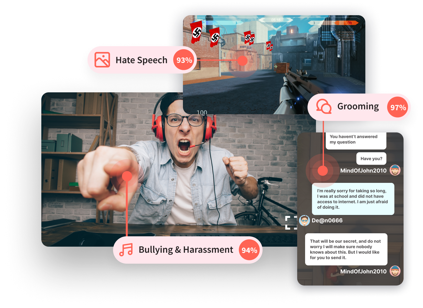 Collage showing online gaming issues: hate speech with Nazi symbols, grooming in chat, and bullying with angry gamer.