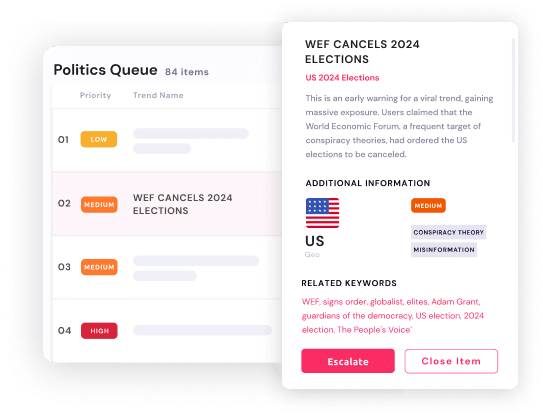 Screenshot of the ActiveFence platform showing the Politics Queue with an item 'WEF Cancels 2024 Elections', including priority levels, trend names, and detailed information with options to escalate or close the item.