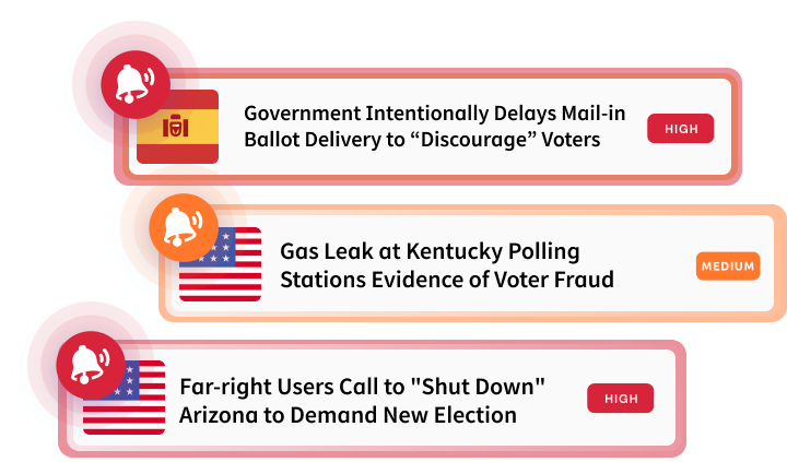 Alert notifications about election-related incidents: Government intentionally delays mail-in ballot delivery to discourage voters, gas leak at Kentucky polling stations as evidence of voter fraud, and far-right users call to shut down Arizona to demand a new election.