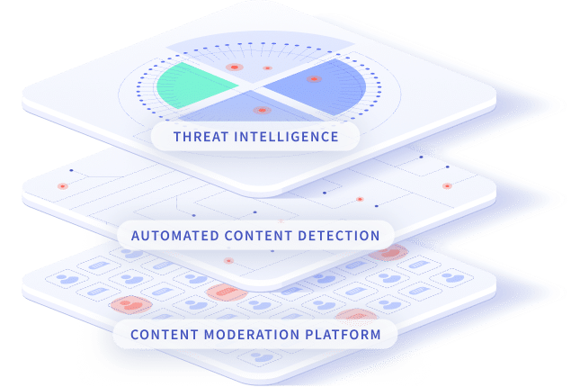 Illustration of a layered system showing components labeled 'Threat Intelligence', 'Automated Content Detection', and 'Content Moderation Platform', representing different levels of content analysis and security."