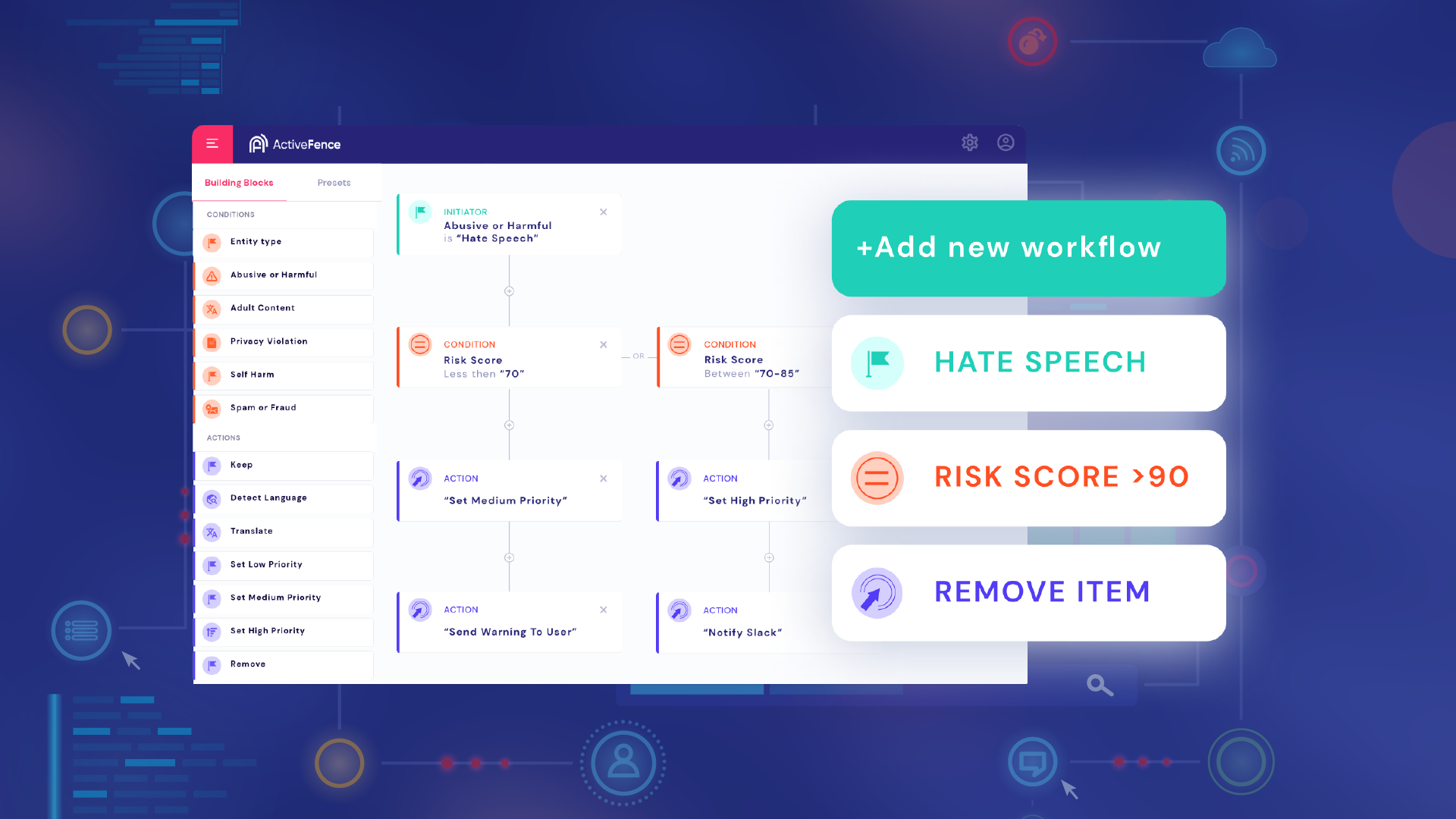 ActiveFence workflow creation screen with options for hate speech and risk score thresholds